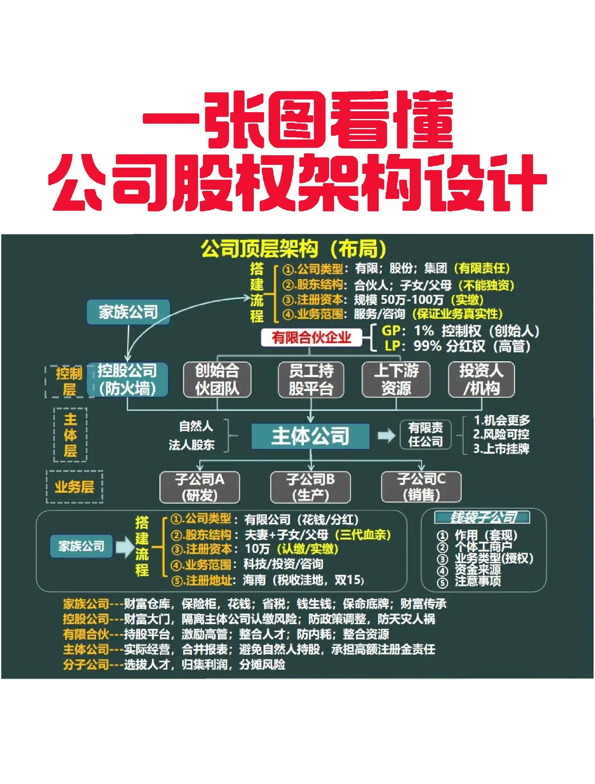 咸阳市VIE架构企业上市规划(vie架构香港上市的优点)