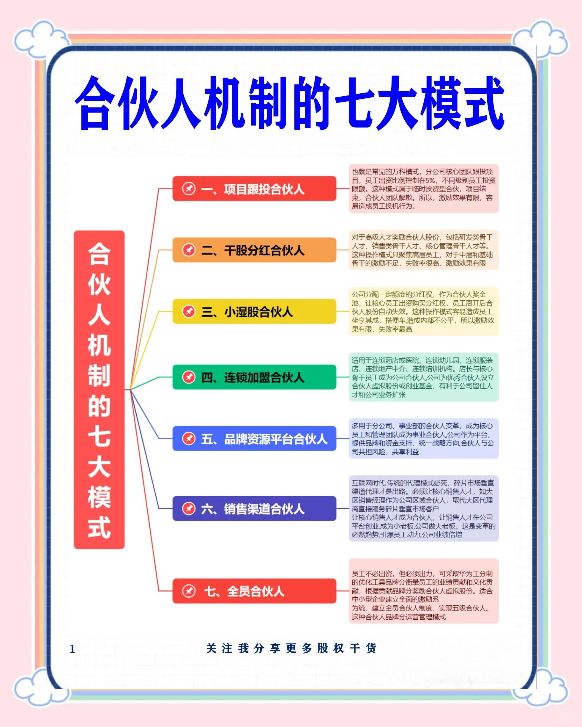 咸阳市数字化供应链合伙人机制(数字化供应链合伙人机制有哪些)