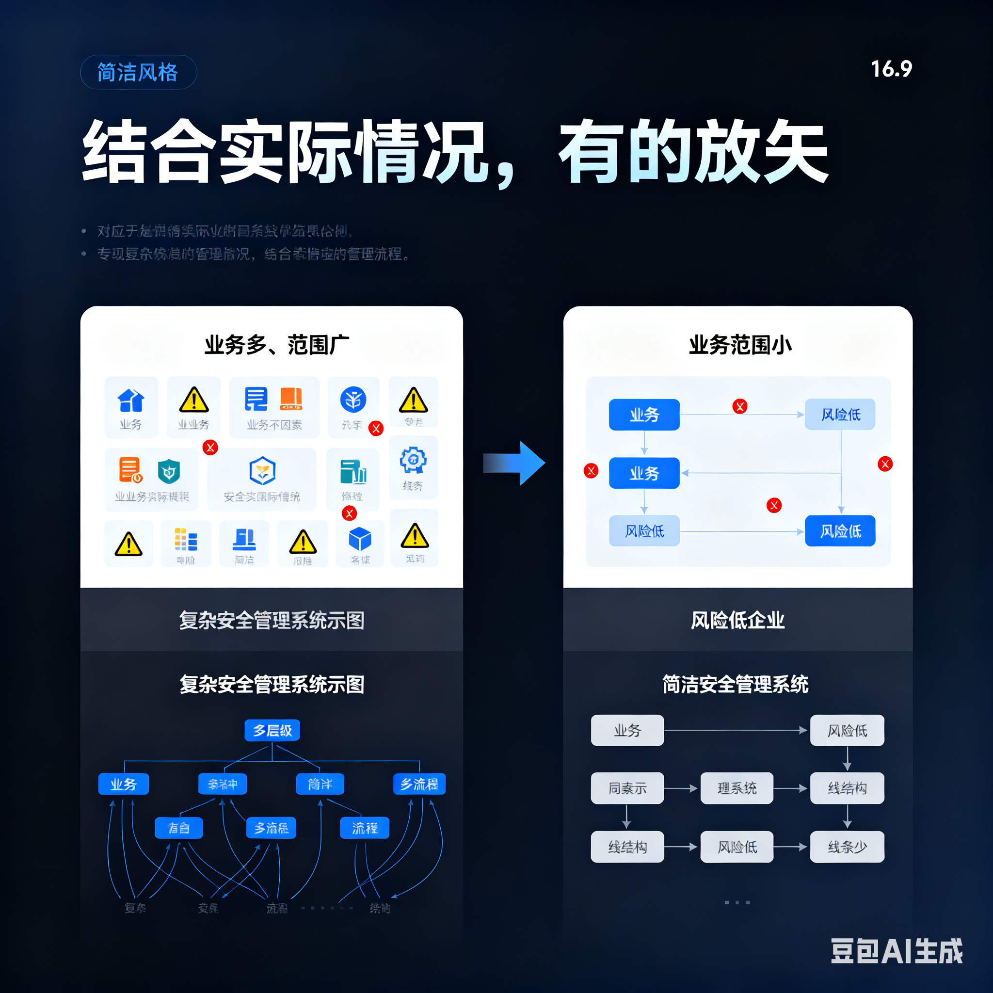 咸阳市整合风险如何解决(整合风险是什么意思)