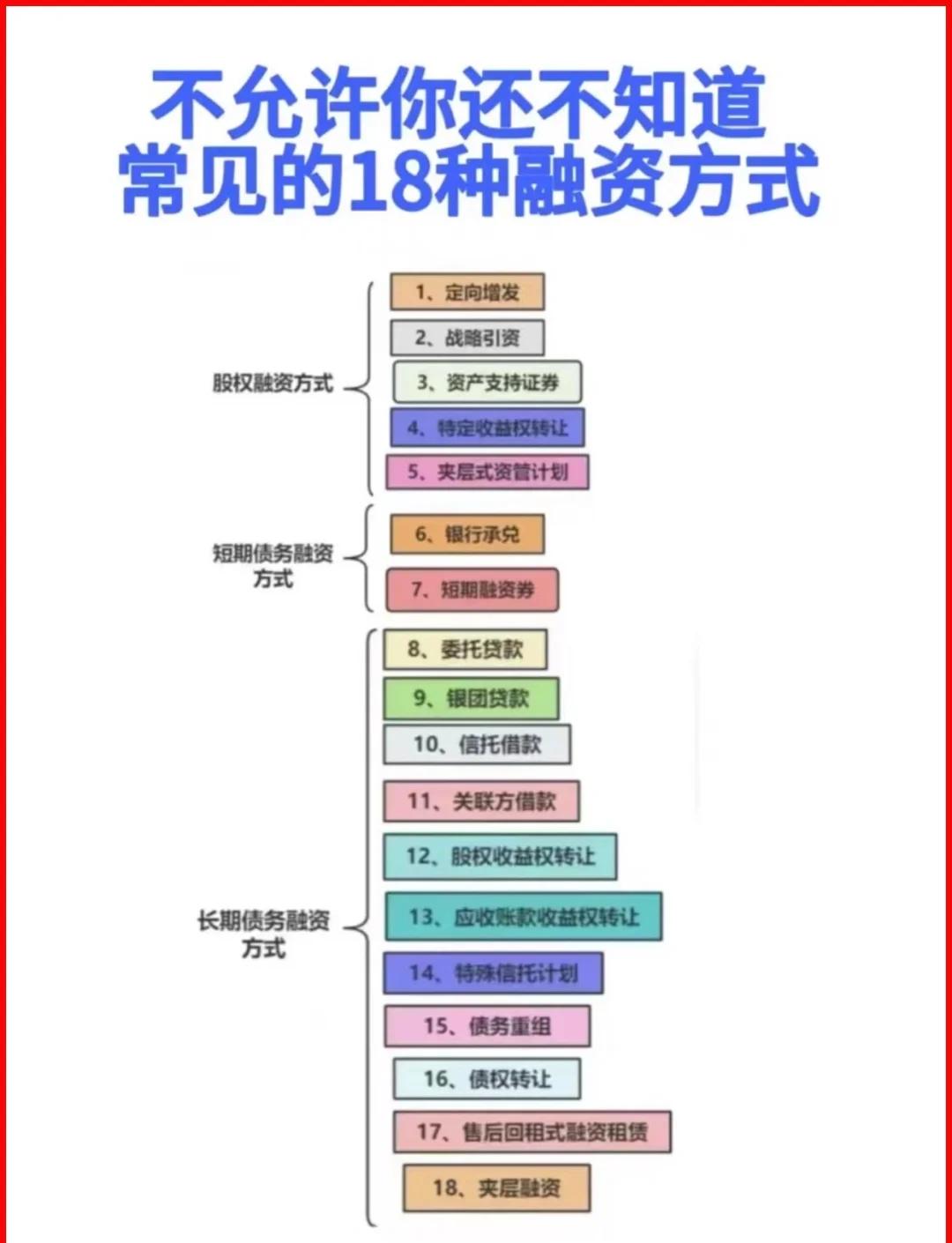 咸阳市战略融资成本控制(战略融资意味着什么)