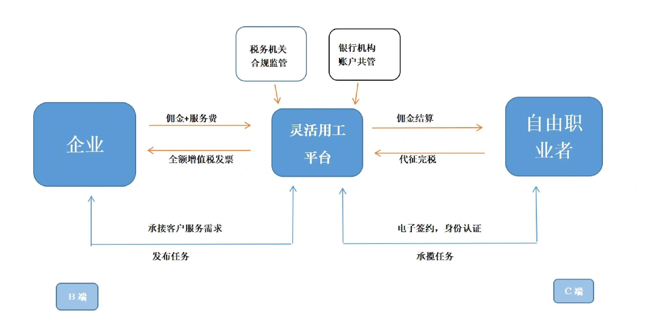 咸阳市灵活合伙人机制(合伙人机制的五大优势)