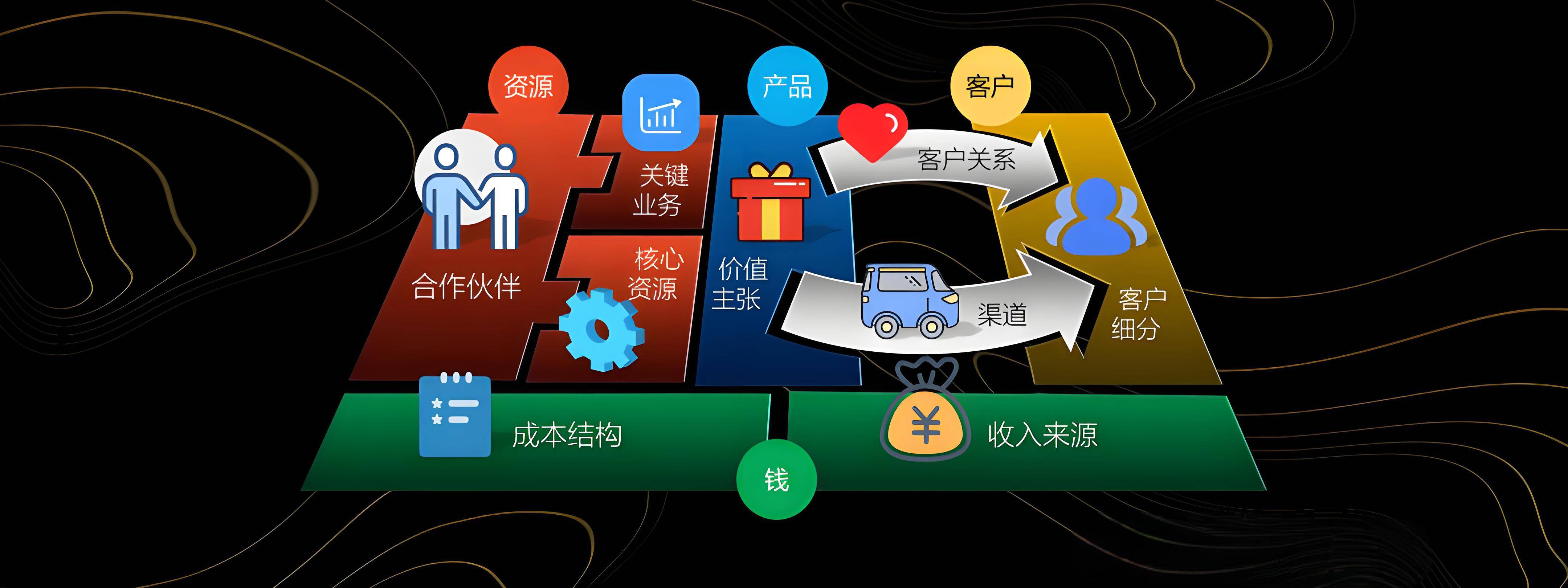 咸阳市烟台专业商业模式升级(烟台模式投资50300)