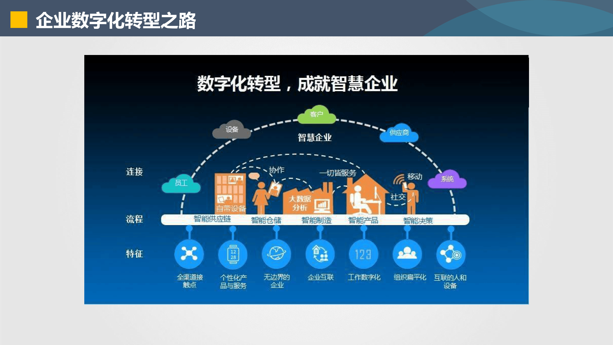 咸阳市器械企业数字化转型(器械企业数字化转型建议)