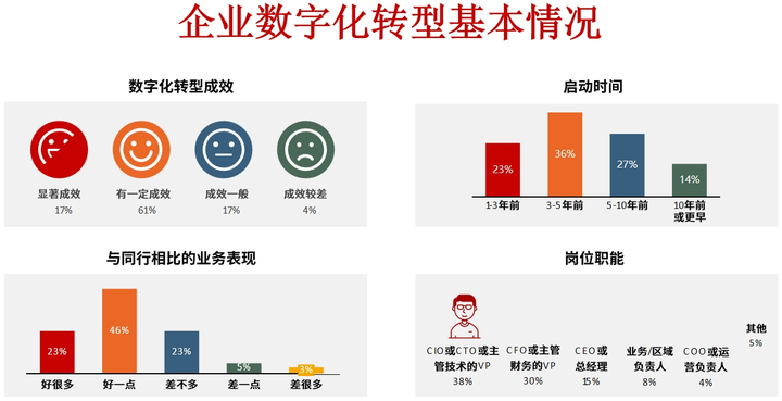 咸阳市昆明企业数字化转型(昆明数字经济发展规划)