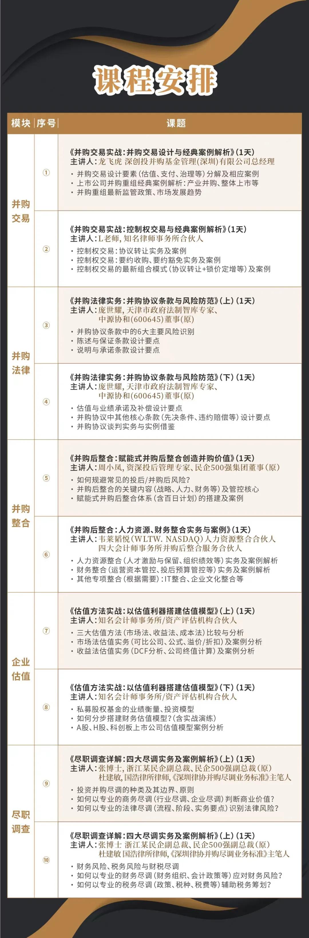 咸阳市实战型并购重组机构(实战型并购重组机构有哪些)