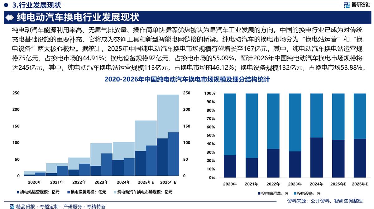 咸阳市新能源企业竞争分析(新能源汽车竞争战略分析)