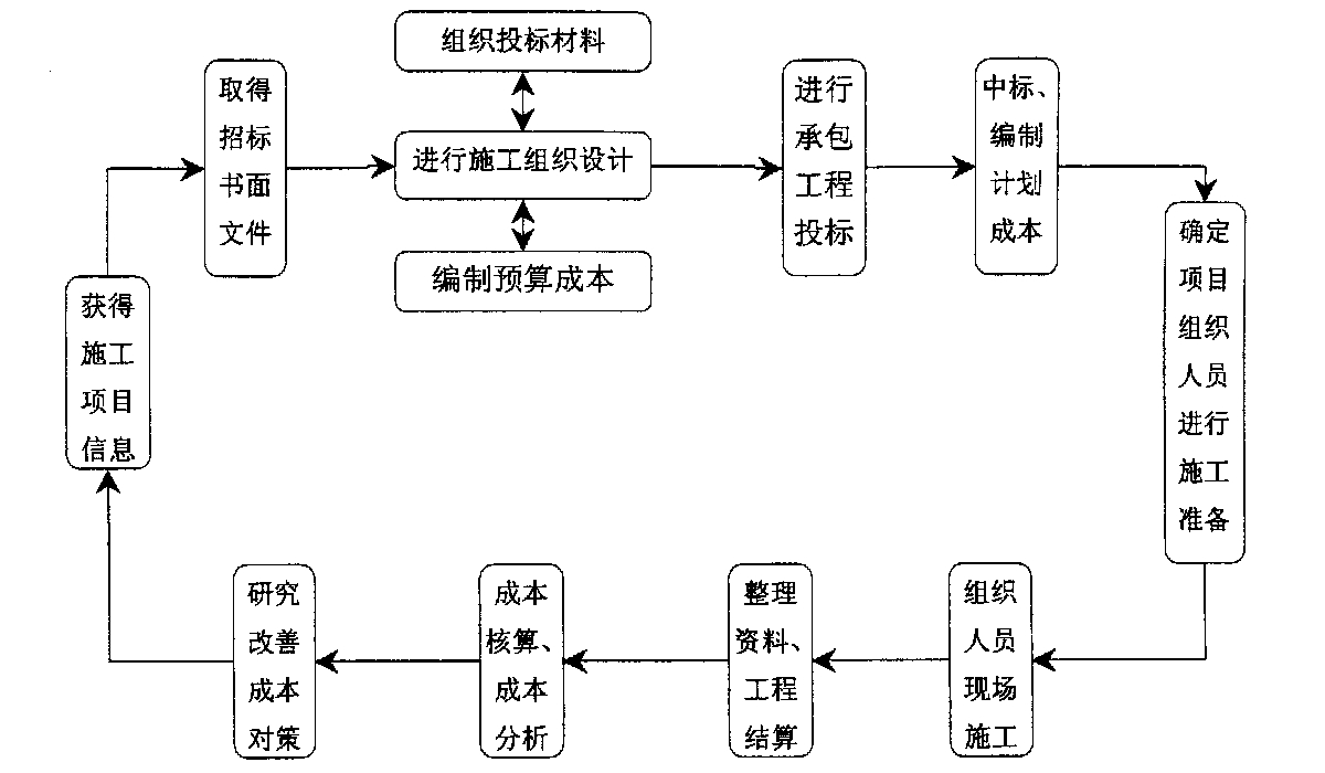 咸阳市全方位成本控制机构(全方位成本管理的优点)