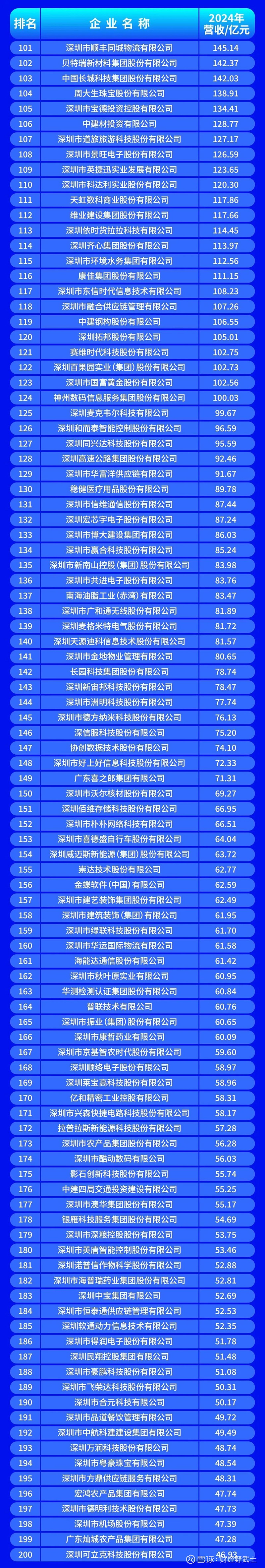 咸阳市深圳企业价值评估(深圳企业价值评估公司排名)