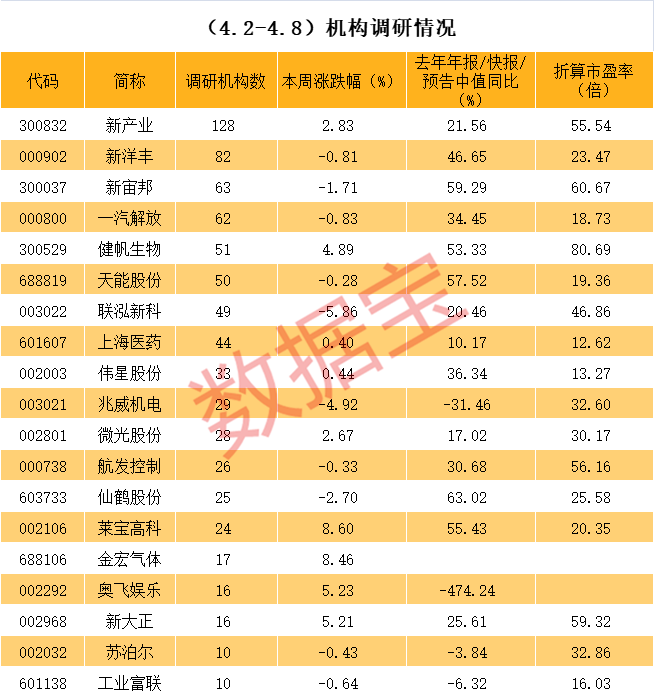 咸阳市业绩变脸成功案例(业绩变脸成功案例怎么写)