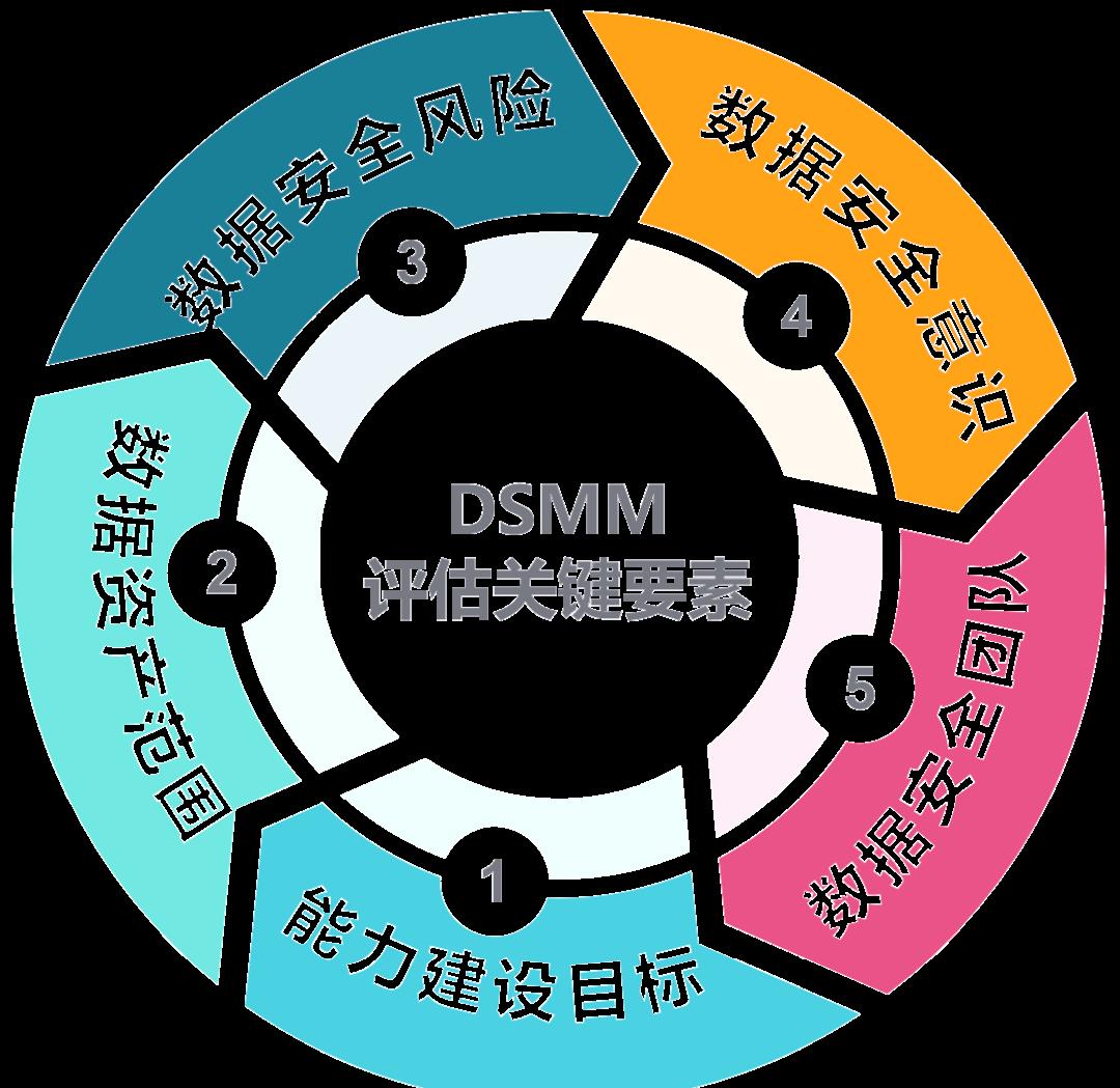 咸阳市价值驱动价值评估(价值驱动型商业模式)