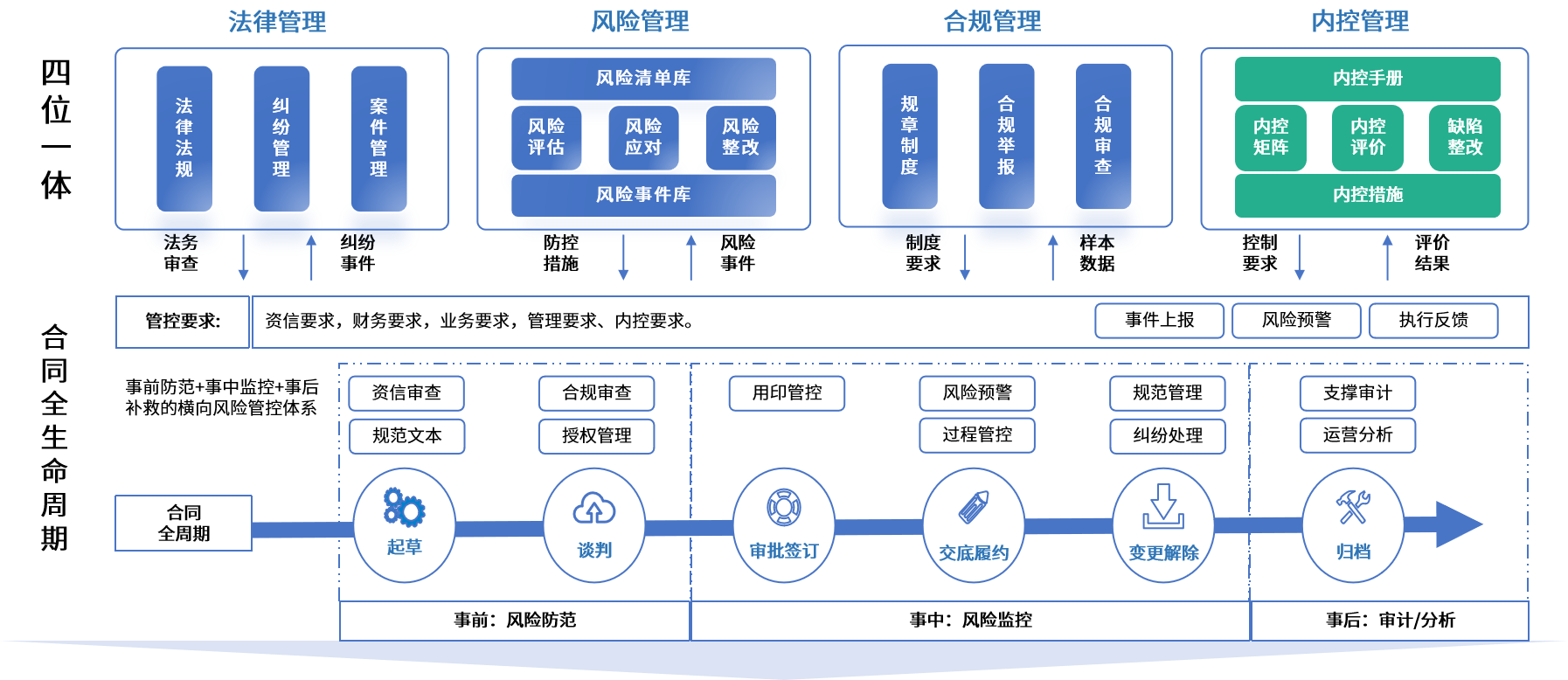 咸阳市零风险纺织内控体系(零风险纺织内控体系是什么)