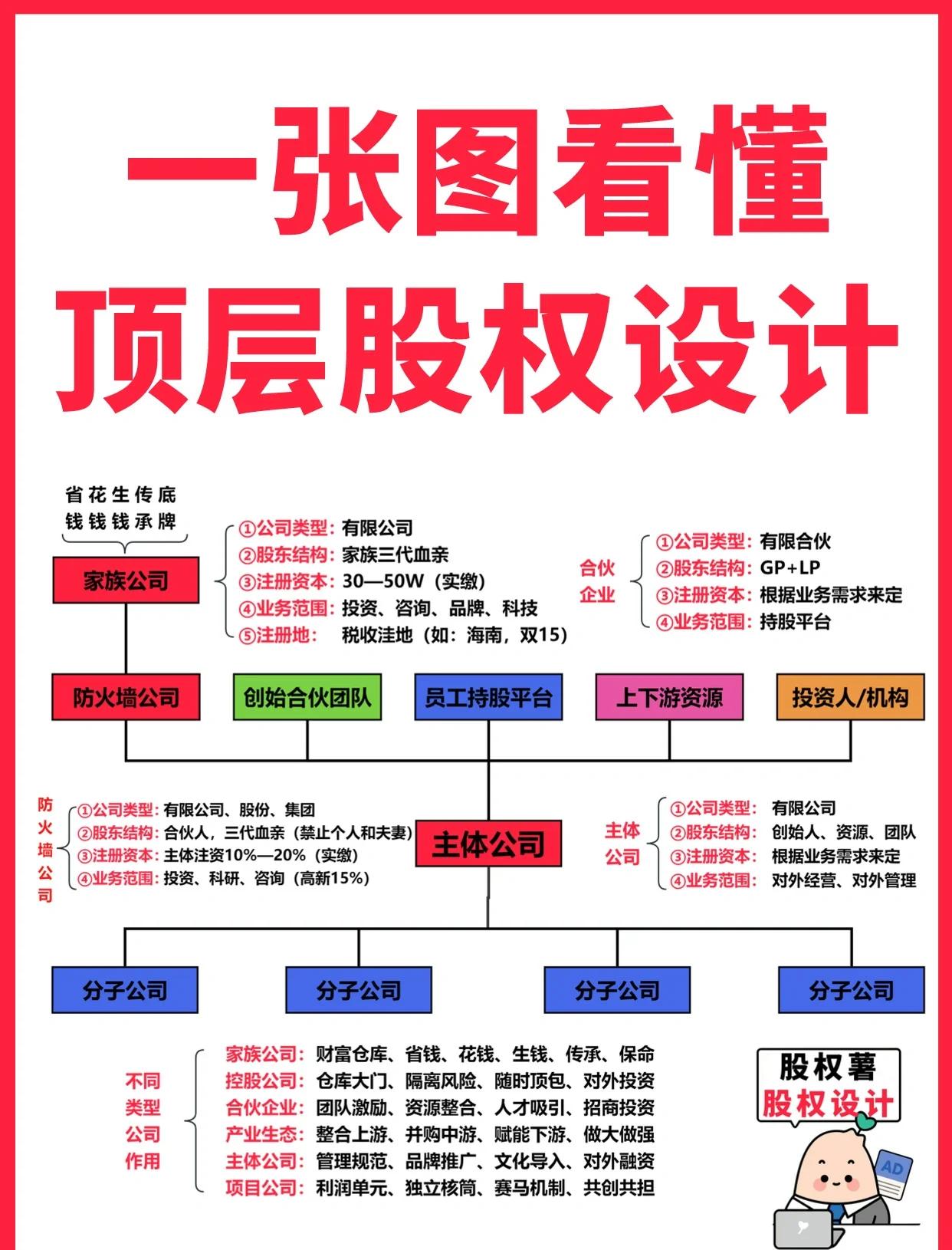 咸阳市高回报股权架构设计(高回报投资与理财指南)