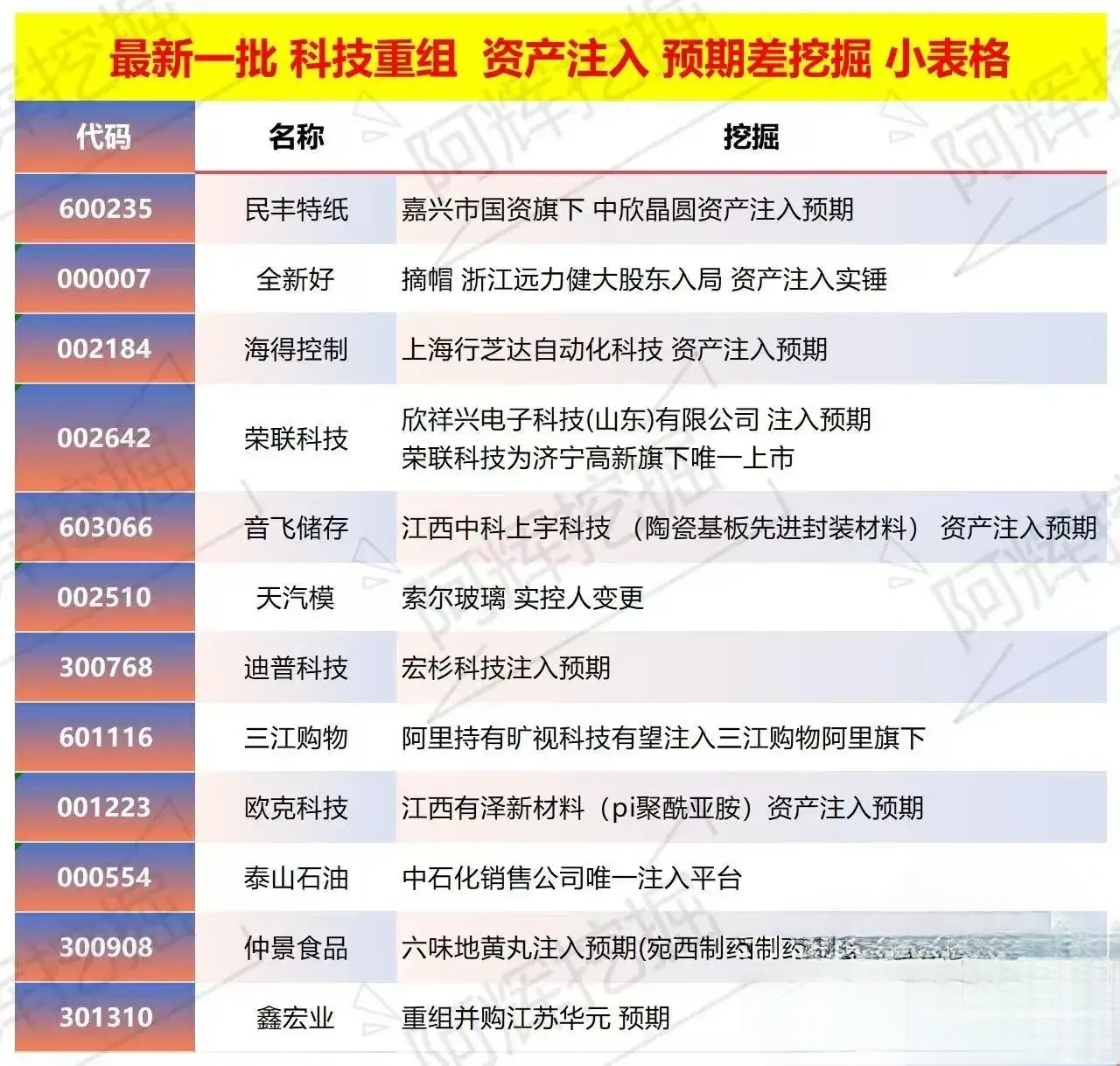 咸阳市专业股权重组(股权重组的目的)