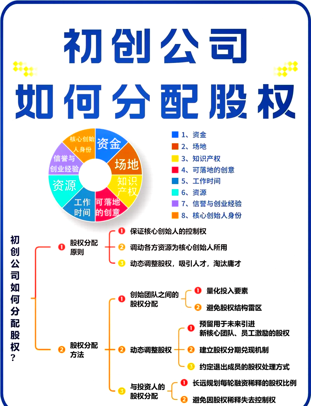 咸阳市软件股权激励(股权激励系统八大步骤)