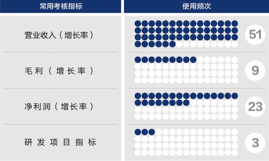 咸阳市深度医疗股权设计(深度医疗股权设计分析)